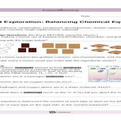 Chemical equations gizmo answer key