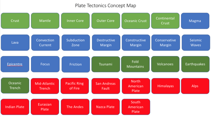 Plate tectonics plates map earth geography blank myp move below