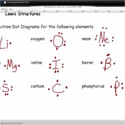 Lewis structure of atoms worksheet