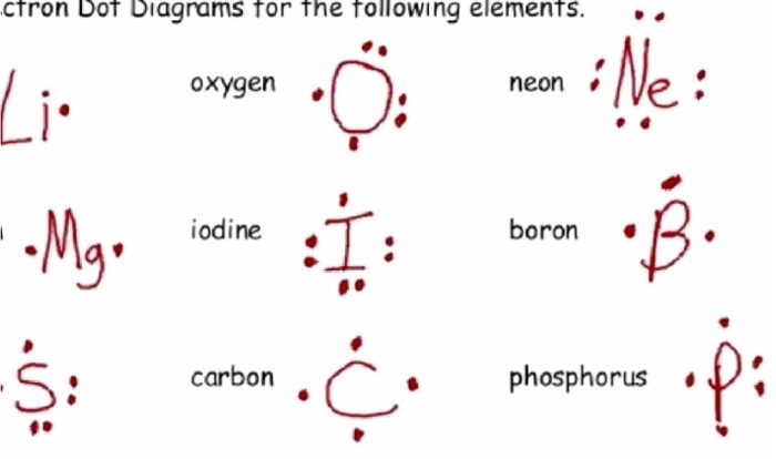 Lewis structure of atoms worksheet