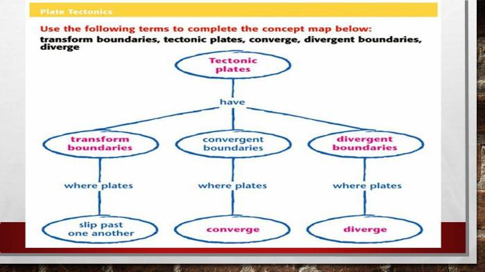 Concept tectonics map plate mapping click