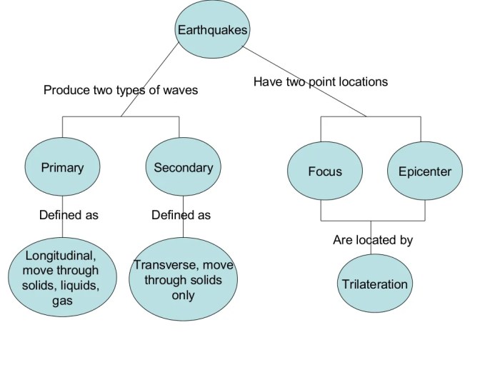 Tectonics spreading affect humans