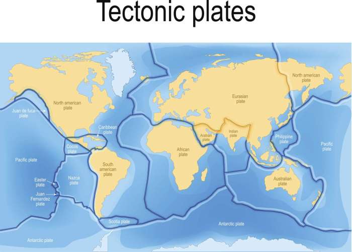 Tectonics summary