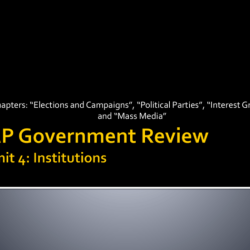 Ap government presidency review