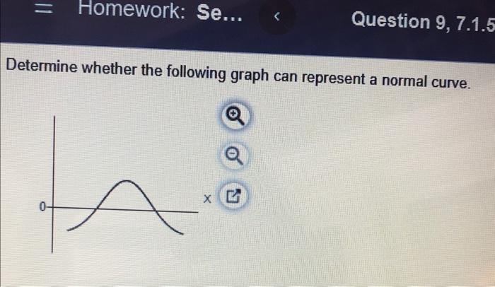 Determine whether the following graph can represent a normal curve