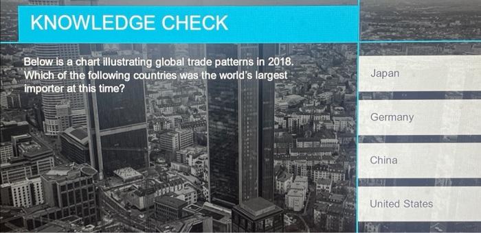 Below is a chart illustrating global trade patterns in 2018