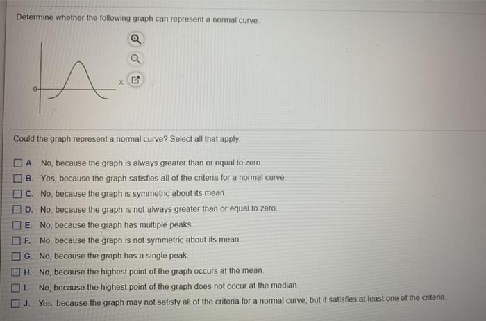 Determine whether the following graph can represent a normal curve