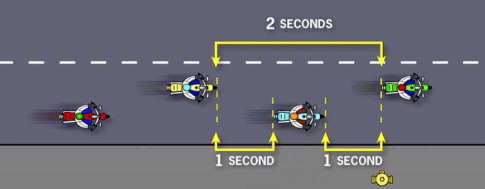 When riding with a group of motorcyclists a staggered formation