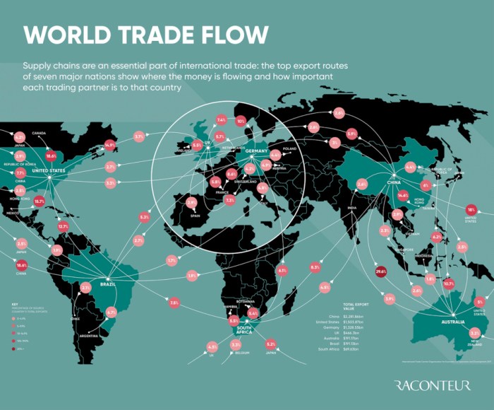 Trade global patterns shifting services manufacturing economist agriculture growth