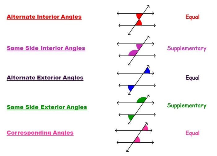 Quiz 3 1 parallel lines transversals and angles answer key