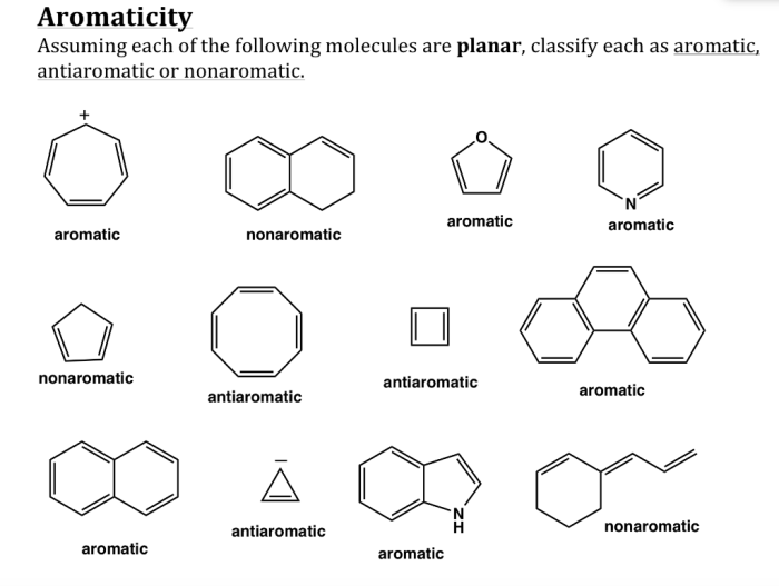 Aromatic antiaromatic nonaromatic compounds chemistry classification chemistrysteps organic identify