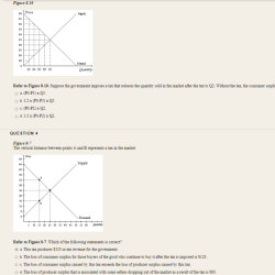 Suppose imposes excise