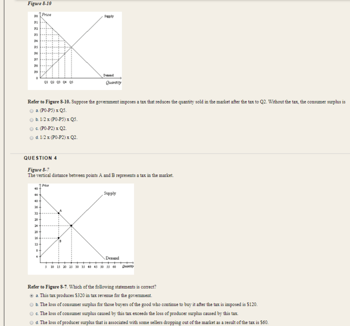 Suppose imposes excise