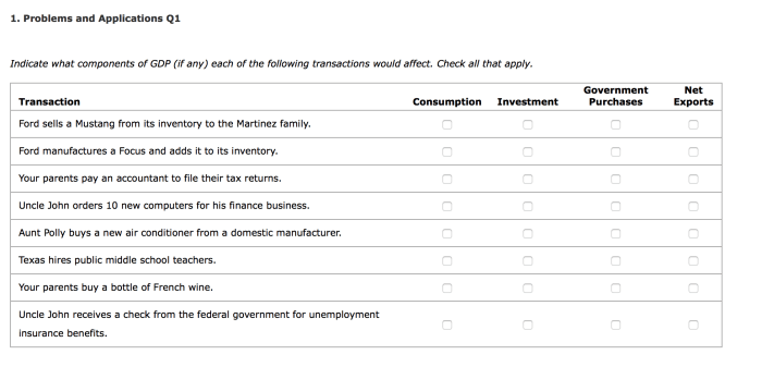 Gdp indicate components following solved check its transactions affect apply each any would if computer inventory buy government toshiba manufactures