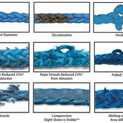 Lumps in the sheath of braid-on-braid rope indicate: