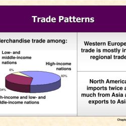 Trade flows shaking export major others patterns figure blue red